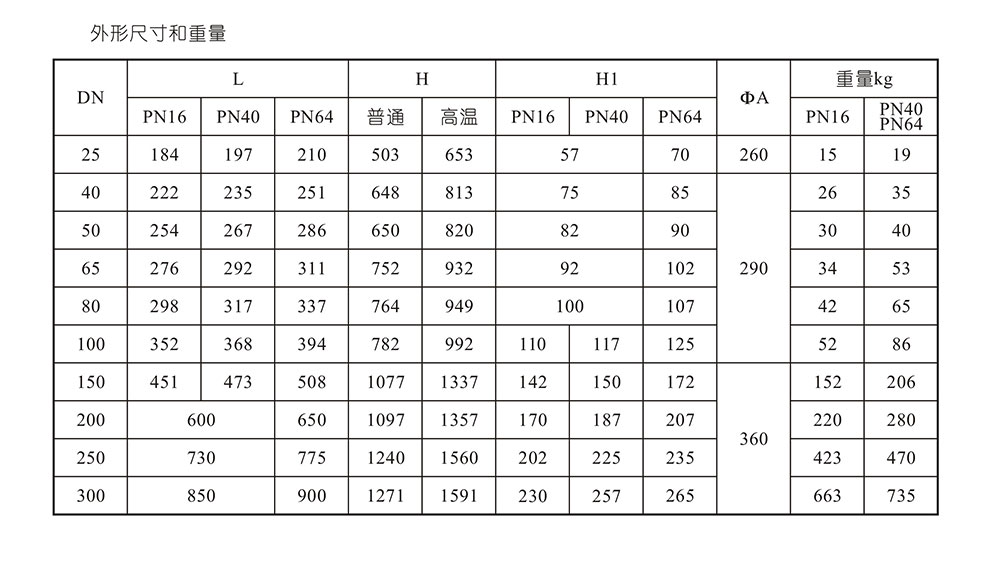 ZDLP電動調節(jié)閥尺寸參數_03.jpg